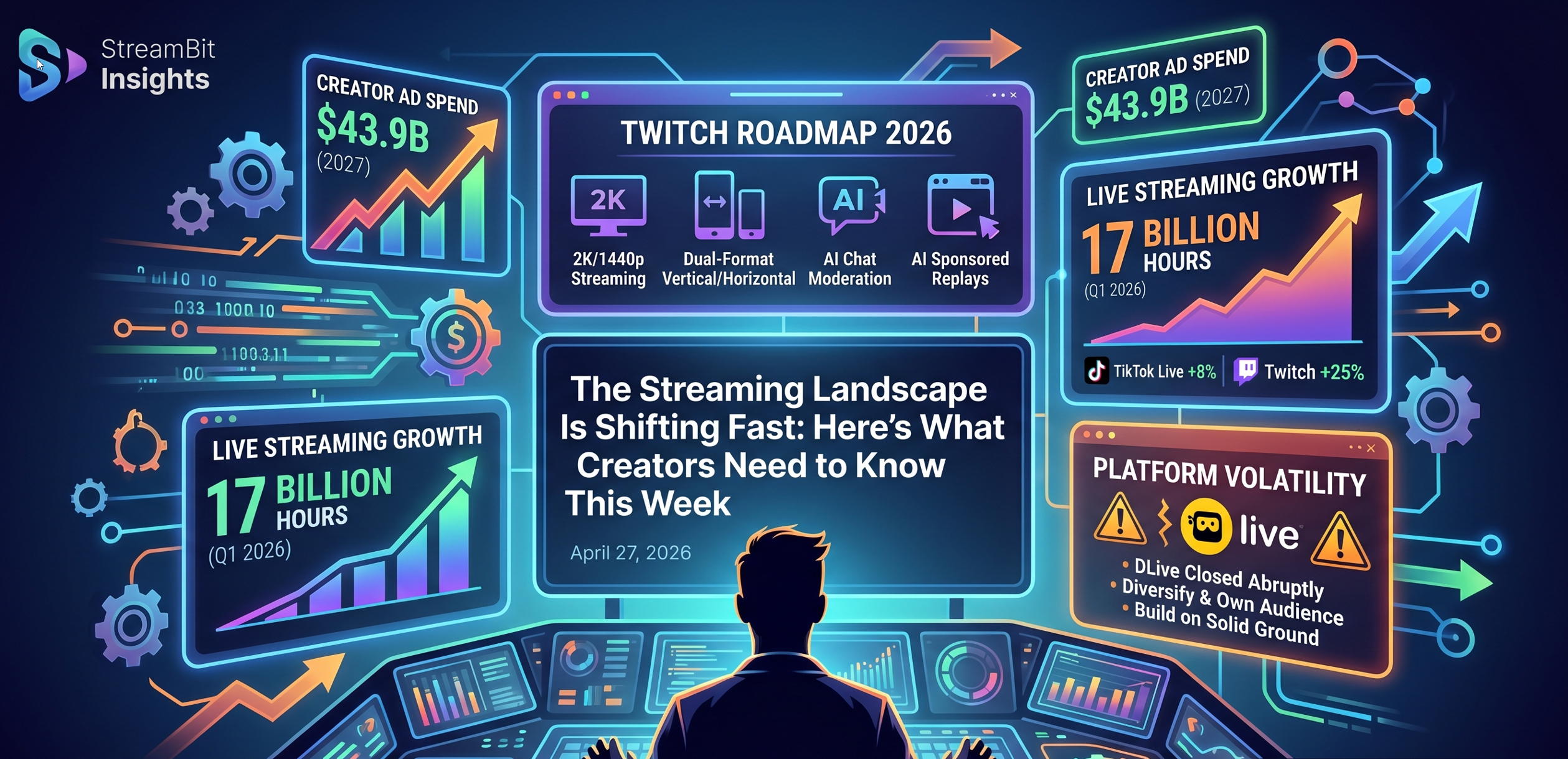The Streaming Landscape Is Shifting (28th April)